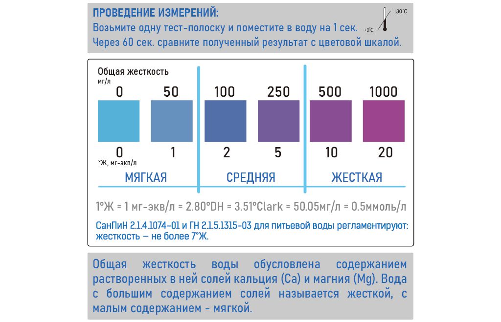 Тест На Жесткость Воды Купить