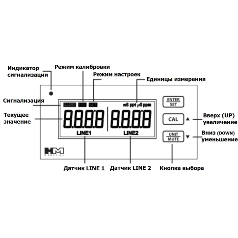 Двух линейный HM Digital PSC-54 (PS-54D-mA) монитор уровня TDS/EC воды с токовым выходом