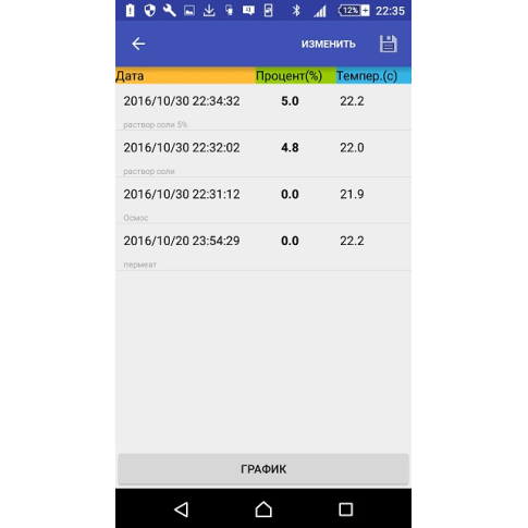 HM Digital RSM1000BT Цифровой рефрактометр соли c Bluetooth
