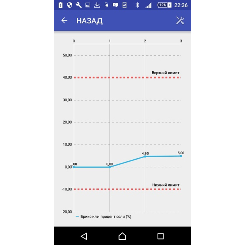 HM Digital SCM1000BT (BTR1000) Цифровой рефрактометр с функцией Bluetooth
