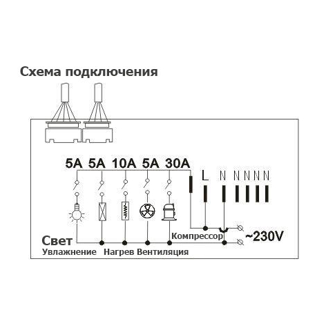 SF479SW Контроллер влажности и температуры