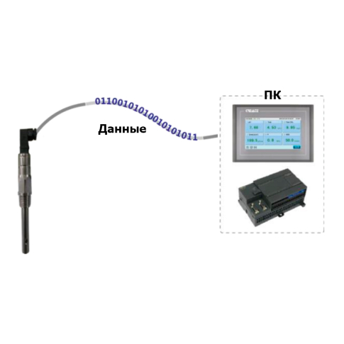 Create CRD-2226 Цифровой датчик электропроводности (0.5-20мСм) RS-485