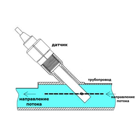 Create CRD-2223 Цифровой датчик электропроводности (0.5-200мкСм) RS-485