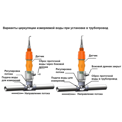 Create pHD-6110-H Цифровой датчик pH/ORP, RS-485 Modbus