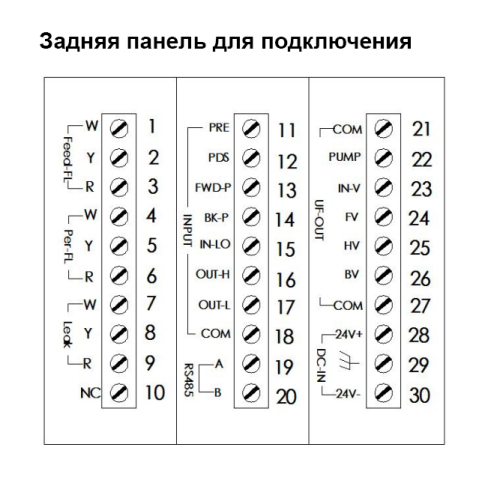 UFC-8021 Контроллер для систем ультрафильтрации