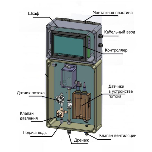 POP-8300 Система мониторинга и контроля свободного хлора, pH и температуры воды