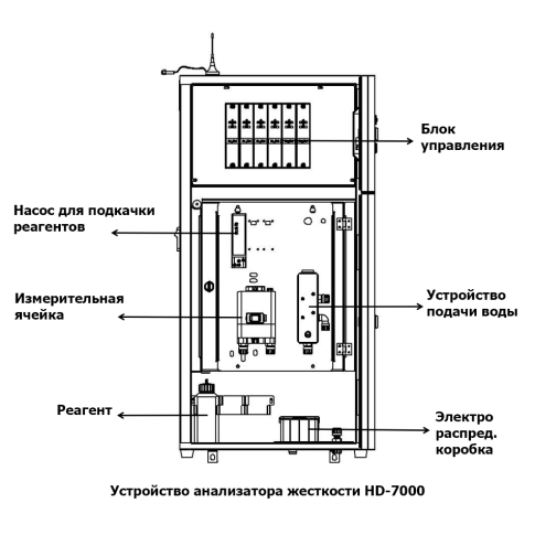 HDA-7000 промышленный измеритель жесткости воды