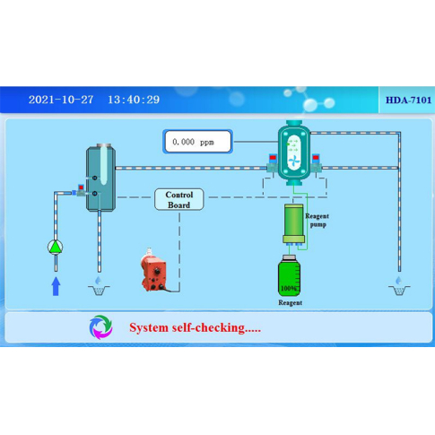 HDA-7000 промышленный измеритель жесткости воды