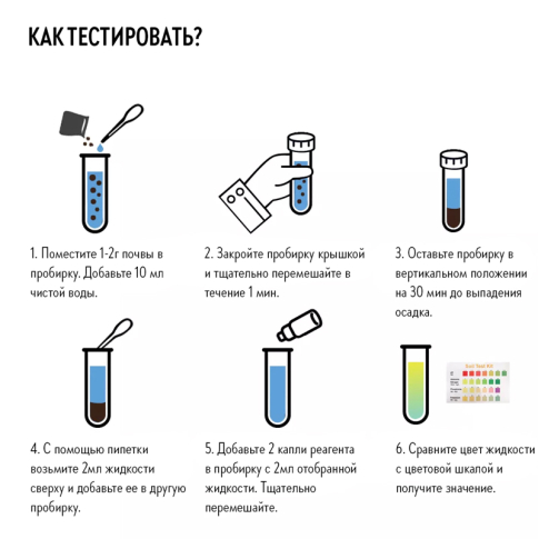 Экспресс анализ плодородия почвы (pH, калий, фосфор, азот)