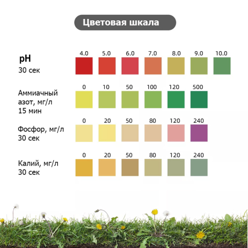 Экспресс анализ плодородия почвы (pH, калий, фосфор, азот)