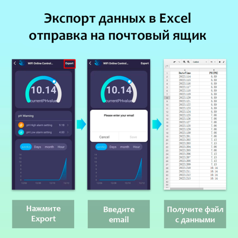 PH-W300 Контроллер - логгер pH/TDS/Temp c WIFI/Tuya с 2 розетками