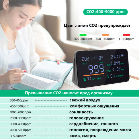 Анализатор качества воздуха 5 параметров CO2/HCHO/TVOC/RH/Temp