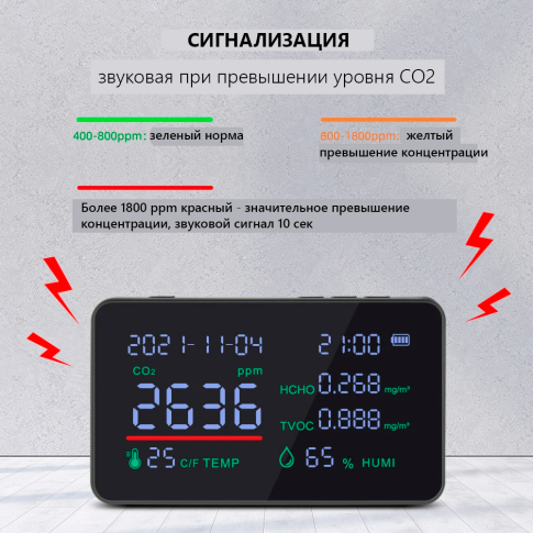 Анализатор качества воздуха 5 параметров CO2/HCHO/TVOC/RH/Temp