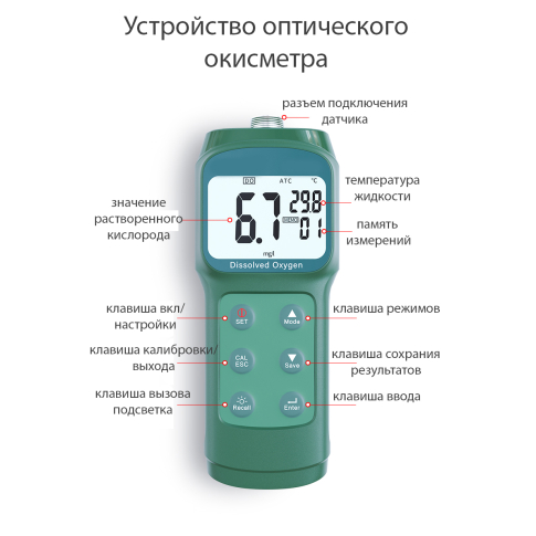 Smartsensor AE6609 Оптический оксиметр с выносным датчиком