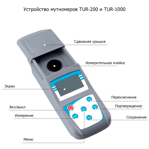 TUR-1000 Портативный мутномер (0-1000NTU)