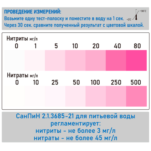 ECO-NO2NO3 Тест-набор на нитраты (0-500мг/л), нитриты (0-80мг/л), 50 тестов