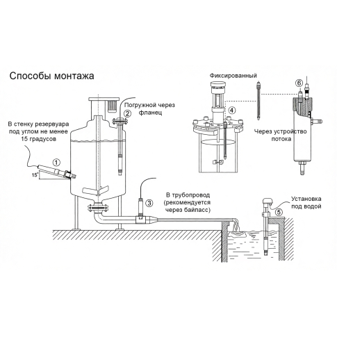 ЭДПШ-400Н Цифровой датчик pH (0-14pH, 0.01pH, 0-65C, 12-24В, 4-20mA, RS485, 316L, кабель 10м)