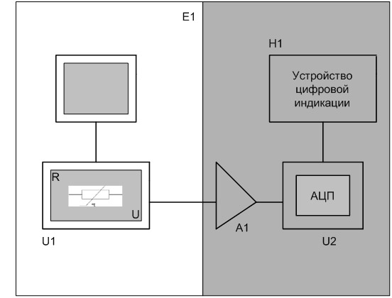 Структурная схема цифрового термометра