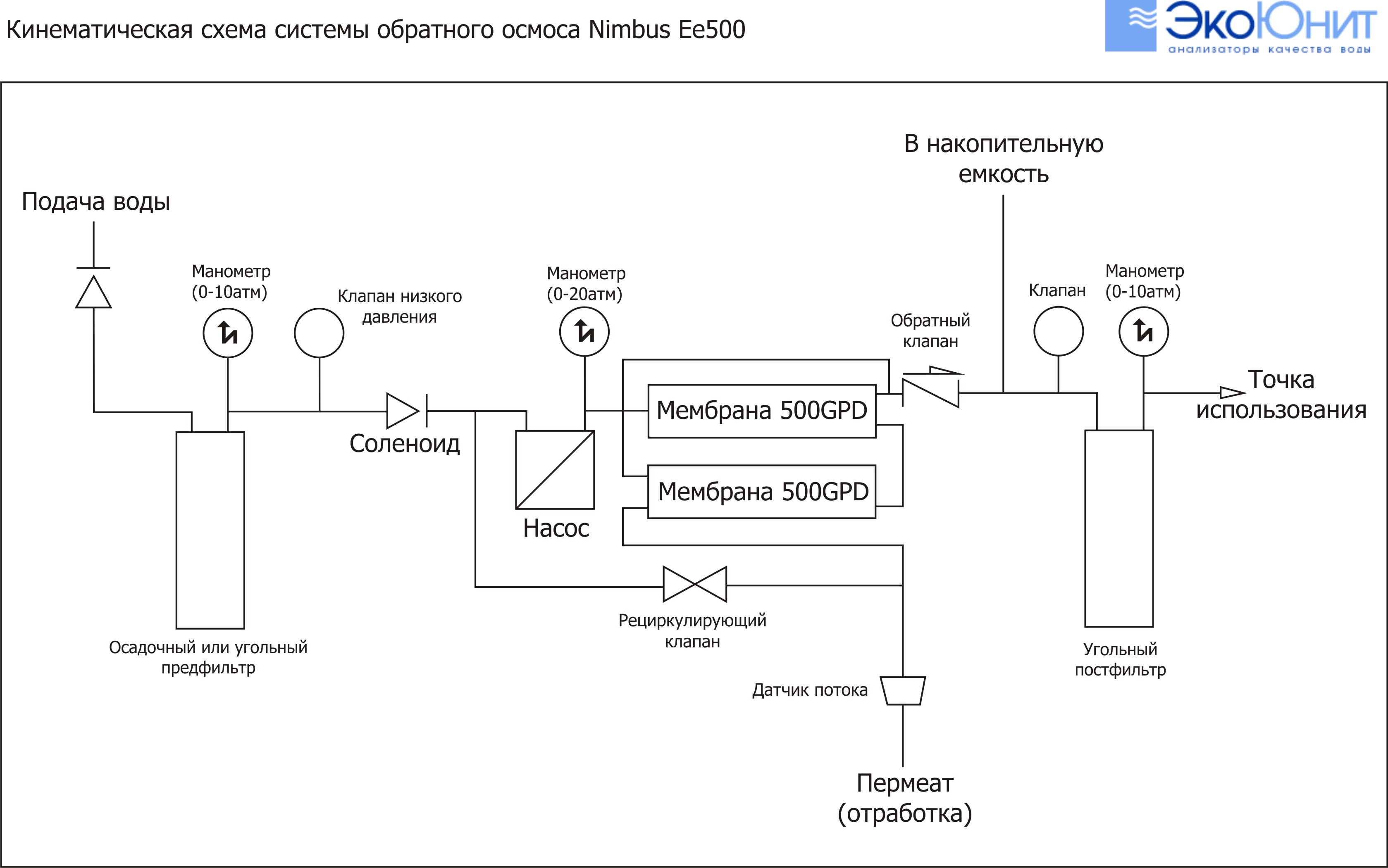 Система обратного осмоса чертеж