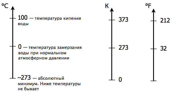 Контроллер температуры