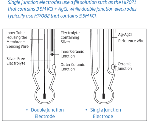 single vs double junction single vs double junction